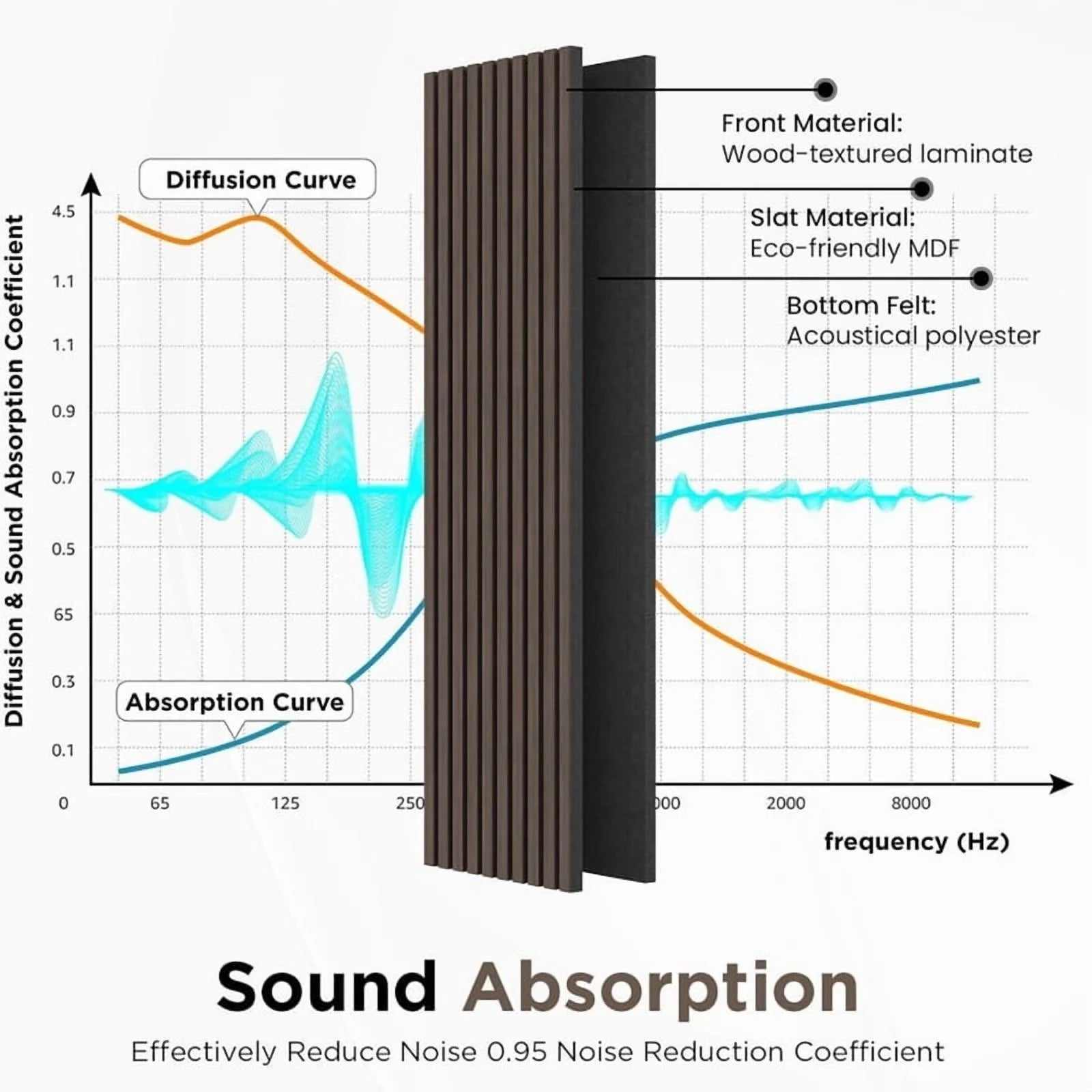 Acoustic Wooden Wall Panels